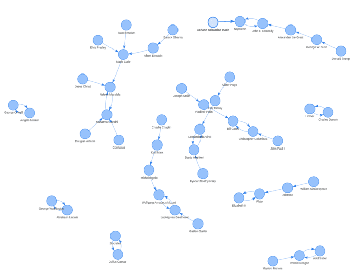 WDCM Semantics