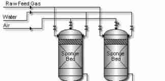 Iron Sponges