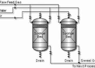 Iron Sponges