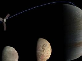 Ganymede Discoveries